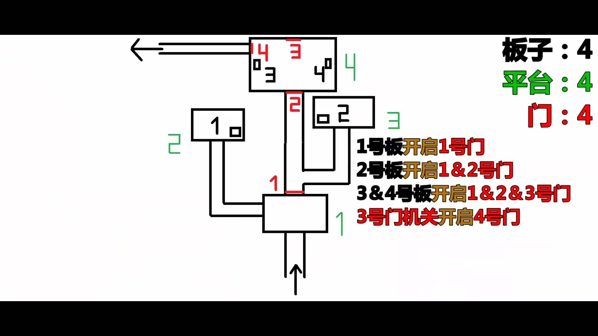 地下设施视频封面
